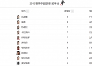 九游娱乐官网入口-包含天津泰达客场痛失三分，跌至积分榜下游的词条