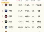 九游娱乐官网入口-包含点阵队将迎战雷霆，主场实力对决保持连胜势头的词条