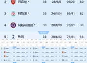 九游娱乐网址-曼城集结全员备战，期待全面反弹的简单介绍