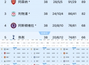 九游娱乐网址-曼城集结全员备战，期待全面反弹的简单介绍
