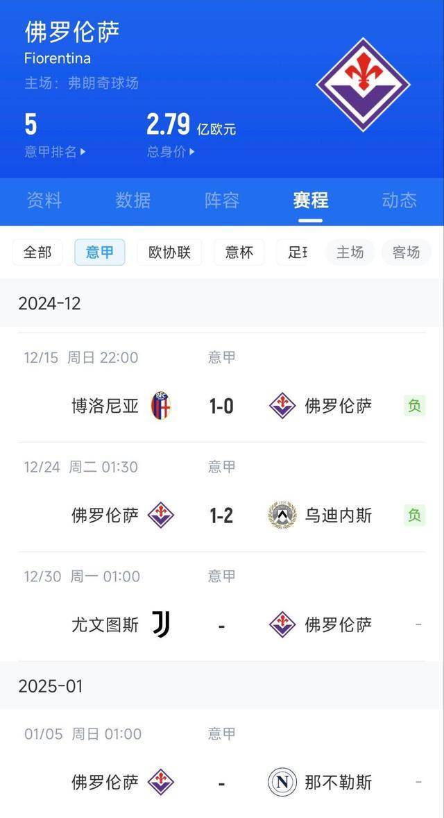 佛罗伦萨客场大败，球队连胜纪录终结