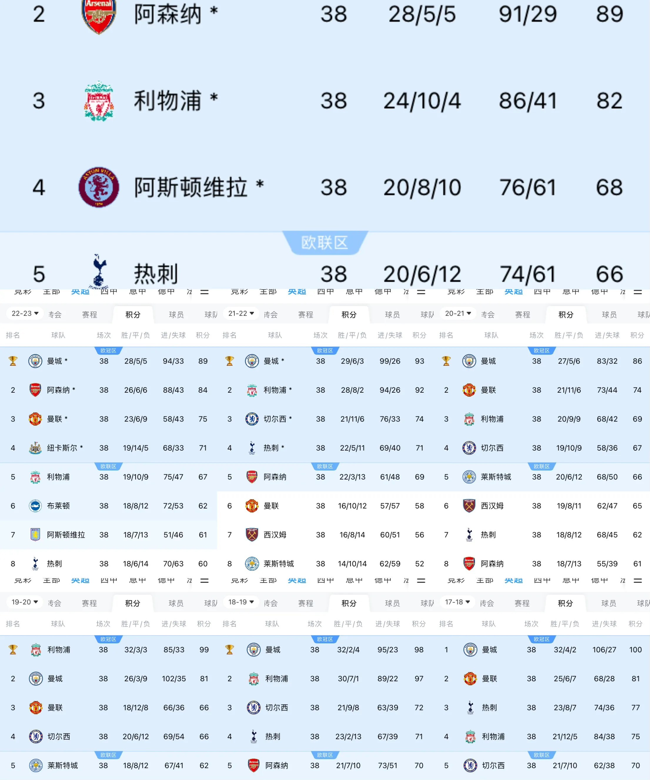 曼城集结全员备战，期待全面反弹的简单介绍