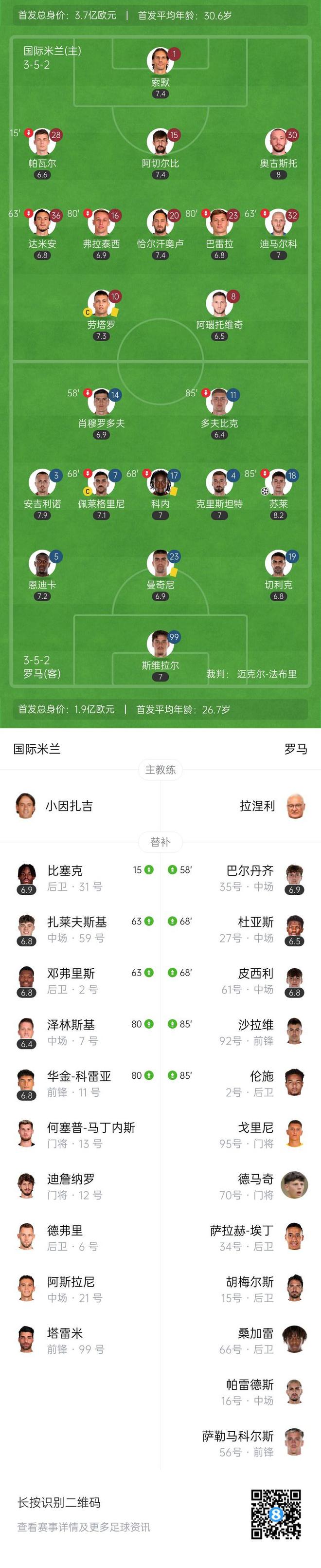包含罗马客场战平国际米兰，双方争分不让的词条