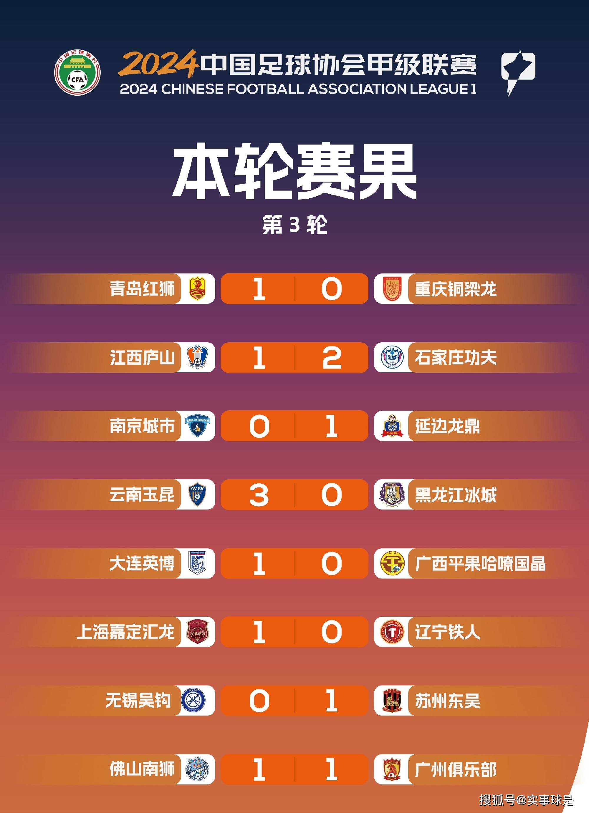 中甲第16轮大连英博1:0浙江赛后评分：浙江36号最忙碌(中甲大连英博今天比赛结果)