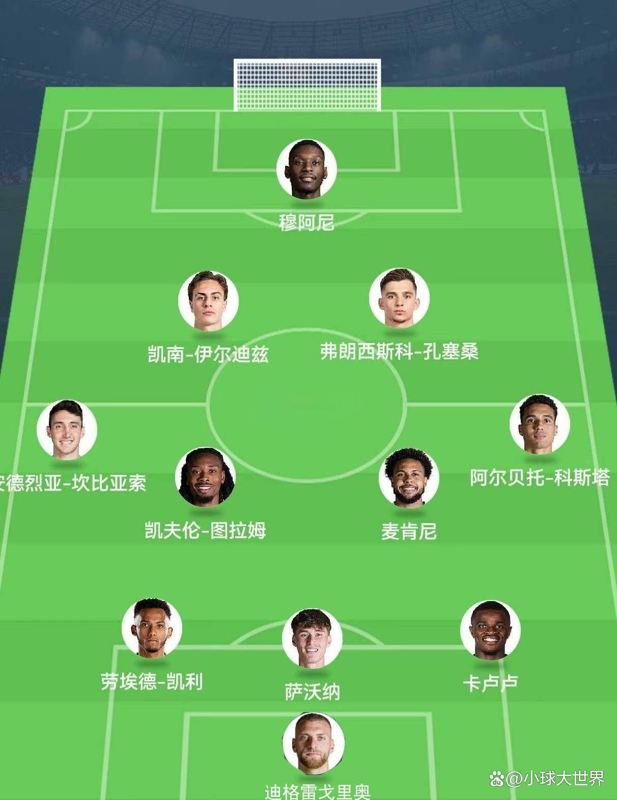 九游体育-世俱杯成泡沫?首轮11队未进球,亚非对决缺乏观众,明晨皇马亮相(2025足球世俱杯最新消息)