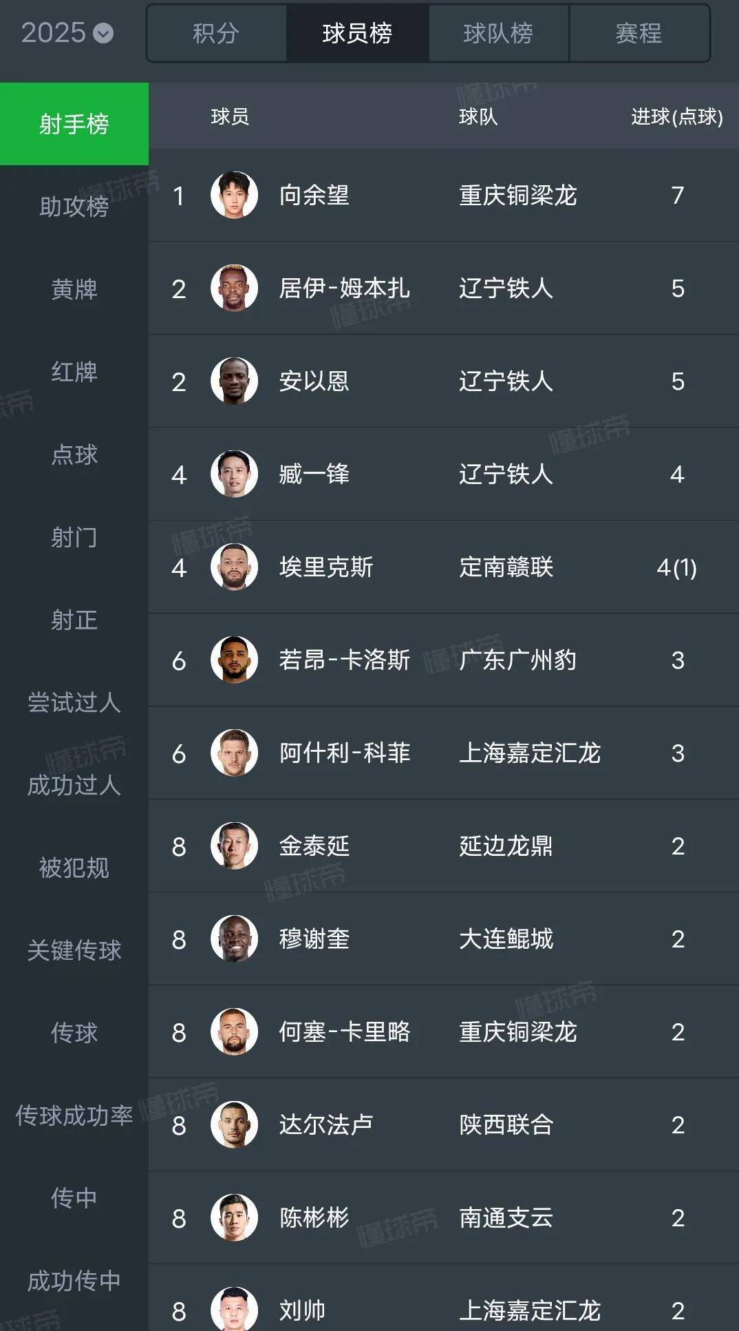 九游体育-中甲最新积分榜，榜首2强辽宁铁人+铜梁龙优势扩大，土豪广州豹掉队，大连鲲城排名第7的简单介绍