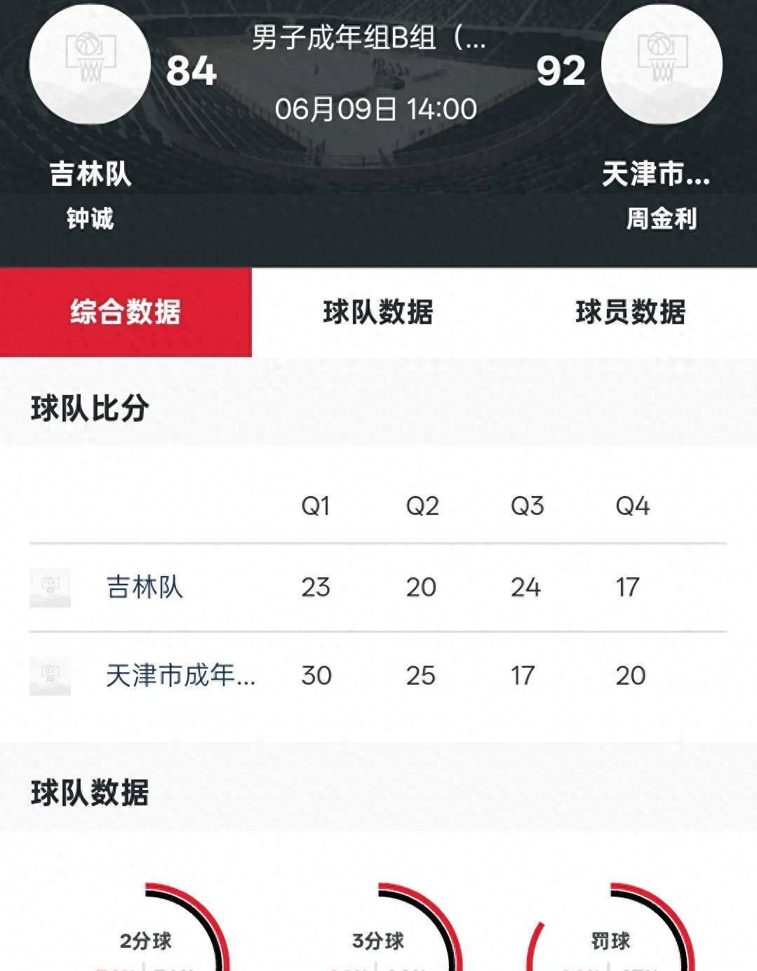 贺希宁23分深圳胜山东林庭谦13+11天津胜吉林(贺希宁广东宏远)