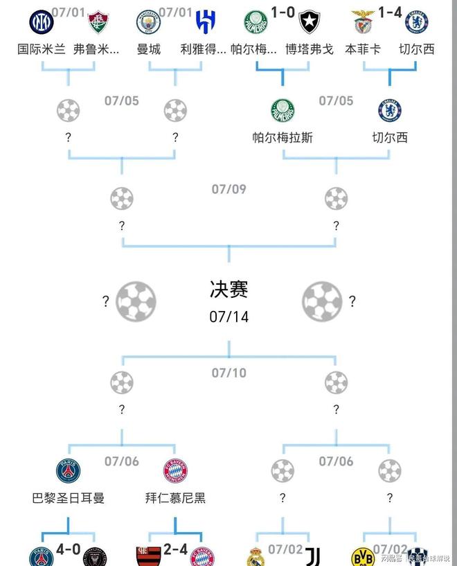 世俱杯1/4决赛明天7月6日赛程：巴黎PK拜仁，皇的简单介绍