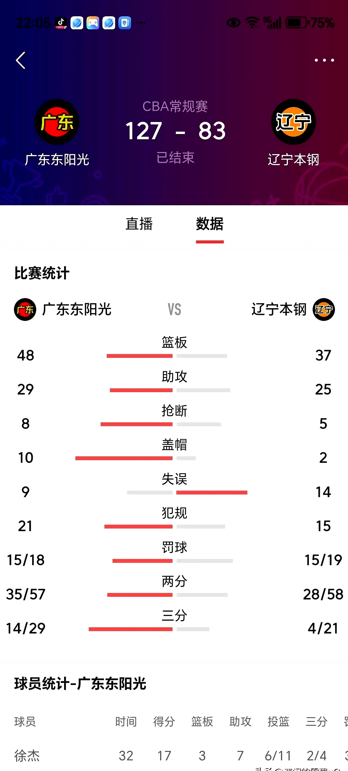 九游体育-辽粤第100次大战回顾：王岚嵚16分3板3助，带队取胜(战将150集免费看)