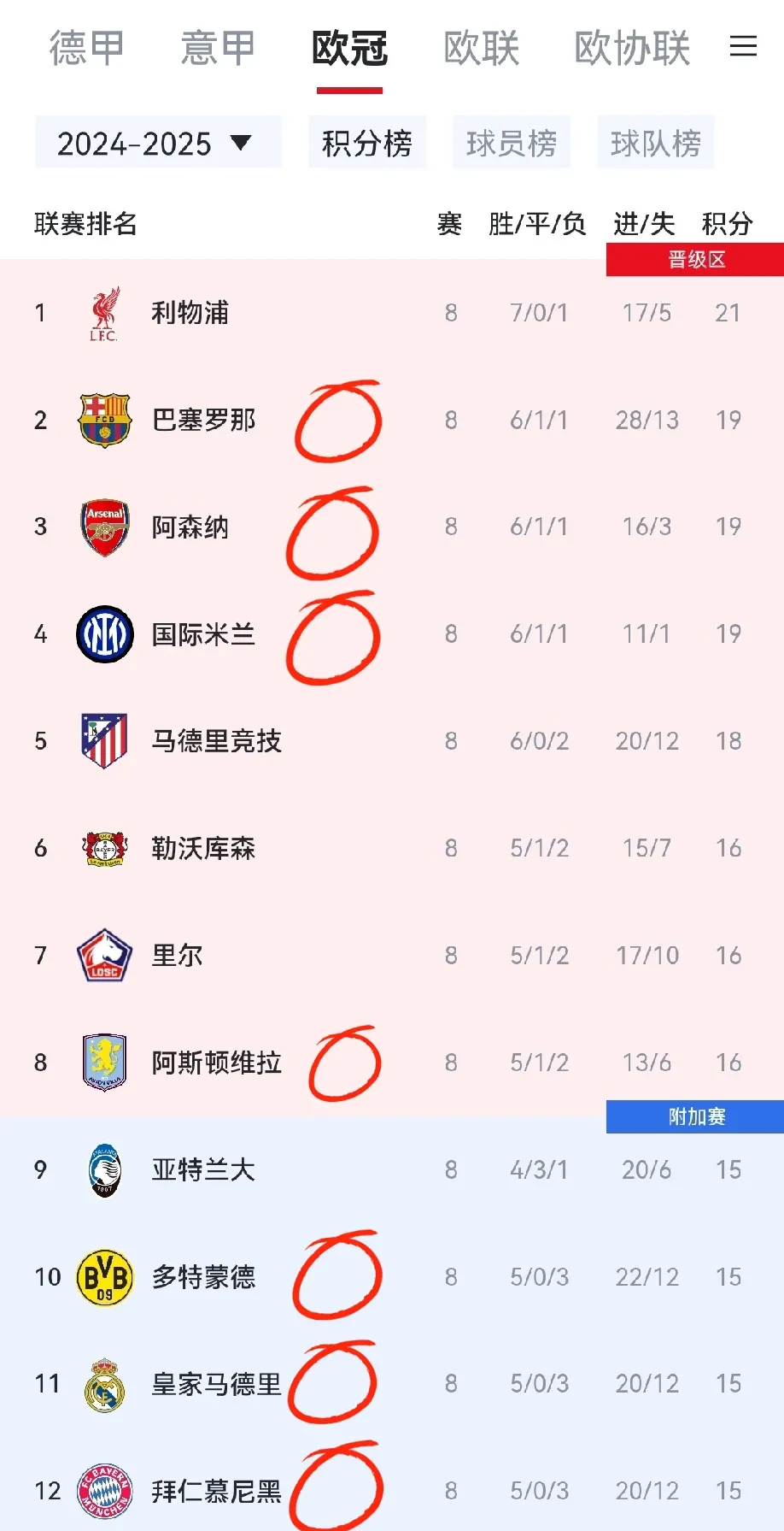 九游体育-利物浦力克切尔西，晋级欧冠四强！(利物浦力克切尔西,晋级欧冠四强了吗)