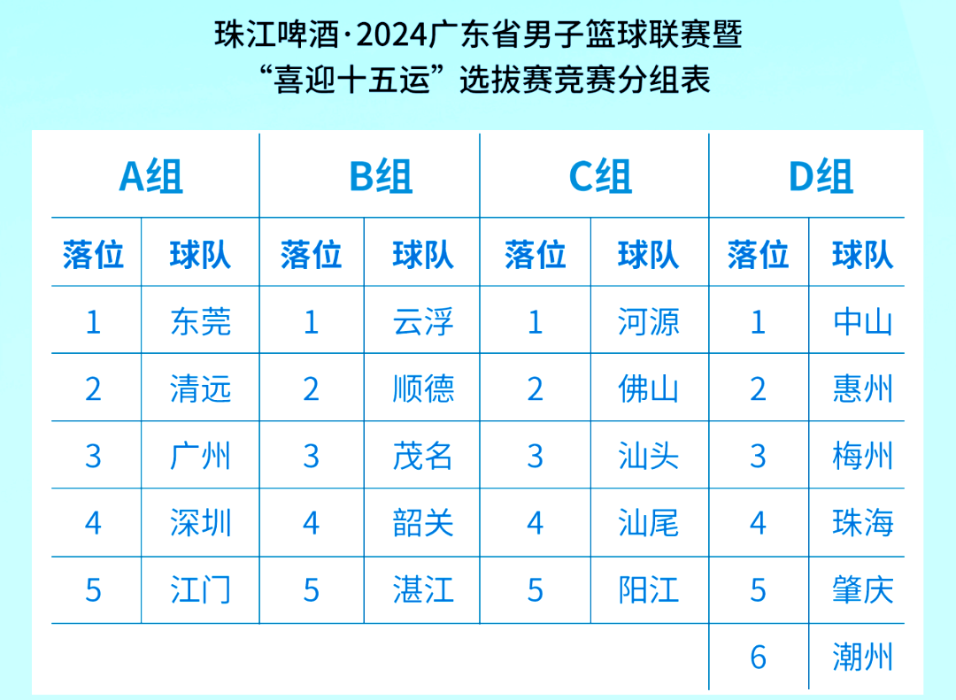 九游体育-中国篮球联赛调整赛制，增加竞争性(最新中国蓝协篮球比赛规则全文)